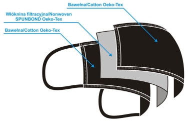 Logotrade corporate gift picture of: MARS cotton mask (size M) 1379165