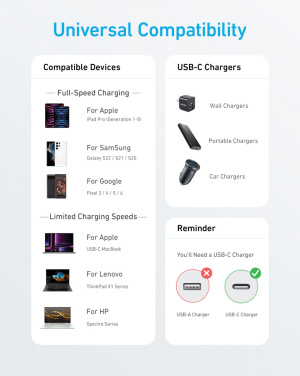 Logotrade profilreklam bild: Anker USB-C till USB-C kabel 1.8 meter 60W